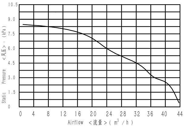 38-2(001)